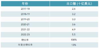 产品纯度更高价格更低,印度农药行业从垄断中突围,跃升出口超级大国