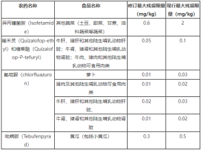 日本拟修订部分食品中异丙噻菌胺等农药的最大残留限量